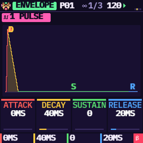 The ADSR envelope