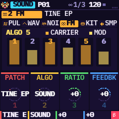 FM: algorithm and operators