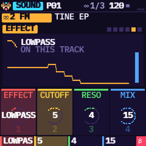 The track's effect