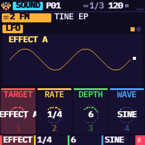 The LFO
