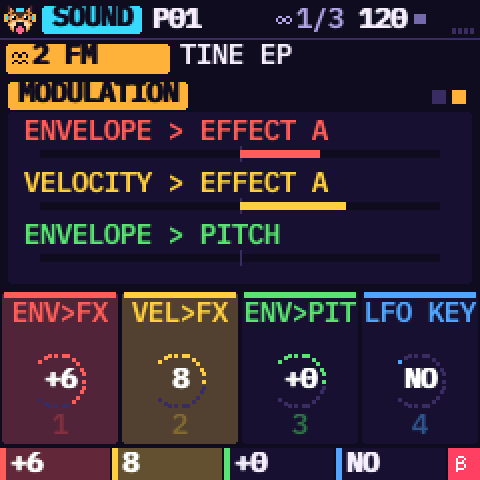 The modulation