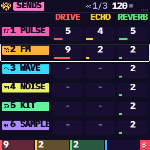 The SENDS page: one row per track, with its DRIVE, ECHO and REVERB levels