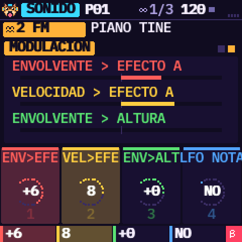 La modulación