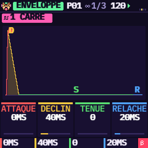 L'enveloppe ADSR