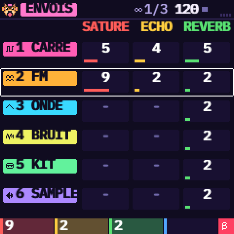 La page ENVOIS : pour chaque piste, SATURE, ECHO et REVERB